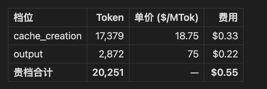 5 轮研究会话贵档 token 实测数据表